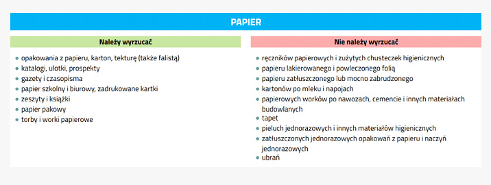 sposób sortowania papieru